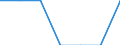 Total / In-patient average length of stay (in days) / Number / Females / All causes of diseases (A00-Z99) excluding V00-Y98 / Bremen