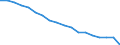 Total / In-patient average length of stay (in days) / Number / Females / All causes of diseases (A00-Z99) excluding V00-Y98 / Niedersachsen