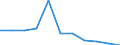 Total / In-patient average length of stay (in days) / Number / Females / All causes of diseases (A00-Z99) excluding V00-Y98 / Schleswig-Holstein