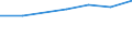 Total / In-patient average length of stay (in days) / Number / Females / All causes of diseases (A00-Z99) excluding V00-Y98 / Noreste (ES)