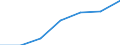 Total / In-patient average length of stay (in days) / Number / Females / All causes of diseases (A00-Z99) excluding V00-Y98 / País Vasco