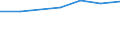 Total / In-patient average length of stay (in days) / Number / Females / All causes of diseases (A00-Z99) excluding V00-Y98 / Centro (ES)