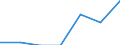 Total / In-patient average length of stay (in days) / Number / Females / All causes of diseases (A00-Z99) excluding V00-Y98 / Extremadura