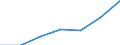 Total / In-patient average length of stay (in days) / Number / Females / All causes of diseases (A00-Z99) excluding V00-Y98 / Illes Balears