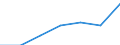 Total / In-patient average length of stay (in days) / Number / Females / All causes of diseases (A00-Z99) excluding V00-Y98 / Ciudad de Melilla