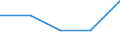 Total / In-patient average length of stay (in days) / Number / Females / All causes of diseases (A00-Z99) excluding V00-Y98 / Nord-Pas-de-Calais