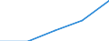 Total / In-patient average length of stay (in days) / Number / Females / All causes of diseases (A00-Z99) excluding V00-Y98 / Pays-de-la-Loire