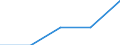 Total / In-patient average length of stay (in days) / Number / Females / All causes of diseases (A00-Z99) excluding V00-Y98 / Poitou-Charentes