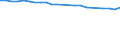 Insgesamt / Durchschnittliche Krankenhausverweildauer stationärer Patienten (in Tagen) / Anzahl / Männer / Alle Krankheiten (A00-Z99) ausschließlich V00-Y98 / Belgien