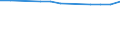 Age class: Total / Health indicator: In-patient average length of stay (in days) / Unit of measure: Number / Sex: Males / International Statistical Classification of Diseases and Related Health Problems (ICD-10): All causes of diseases (A00-Z99) excluding V00-Y98 / Geopolitical entity (reporting): Région de Bruxelles-Capitale/Brussels Hoofdstedelijk Gewest