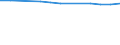 Age class: Total / Health indicator: In-patient average length of stay (in days) / Unit of measure: Number / Sex: Males / International Statistical Classification of Diseases and Related Health Problems (ICD-10): All causes of diseases (A00-Z99) excluding V00-Y98 / Geopolitical entity (reporting): Prov. Hainaut