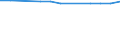 Age class: Total / Health indicator: In-patient average length of stay (in days) / Unit of measure: Number / Sex: Males / International Statistical Classification of Diseases and Related Health Problems (ICD-10): All causes of diseases (A00-Z99) excluding V00-Y98 / Geopolitical entity (reporting): Prov. Namur
