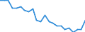 Age class: Total / Health indicator: In-patient average length of stay (in days) / Unit of measure: Number / Sex: Males / International Statistical Classification of Diseases and Related Health Problems (ICD-10): All causes of diseases (A00-Z99) excluding V00-Y98 / Geopolitical entity (reporting): Praha