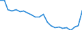 Age class: Total / Health indicator: In-patient average length of stay (in days) / Unit of measure: Number / Sex: Males / International Statistical Classification of Diseases and Related Health Problems (ICD-10): All causes of diseases (A00-Z99) excluding V00-Y98 / Geopolitical entity (reporting): Jihozápad