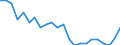 Age class: Total / Health indicator: In-patient average length of stay (in days) / Unit of measure: Number / Sex: Males / International Statistical Classification of Diseases and Related Health Problems (ICD-10): All causes of diseases (A00-Z99) excluding V00-Y98 / Geopolitical entity (reporting): Severozápad