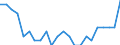 Age class: Total / Health indicator: In-patient average length of stay (in days) / Unit of measure: Number / Sex: Males / International Statistical Classification of Diseases and Related Health Problems (ICD-10): All causes of diseases (A00-Z99) excluding V00-Y98 / Geopolitical entity (reporting): Severovýchod