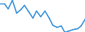Age class: Total / Health indicator: In-patient average length of stay (in days) / Unit of measure: Number / Sex: Males / International Statistical Classification of Diseases and Related Health Problems (ICD-10): All causes of diseases (A00-Z99) excluding V00-Y98 / Geopolitical entity (reporting): St?ední Morava