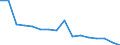 Age class: Total / Health indicator: In-patient average length of stay (in days) / Unit of measure: Number / Sex: Males / International Statistical Classification of Diseases and Related Health Problems (ICD-10): All causes of diseases (A00-Z99) excluding V00-Y98 / Geopolitical entity (reporting): Sjælland