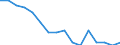 Age class: Total / Health indicator: In-patient average length of stay (in days) / Unit of measure: Number / Sex: Males / International Statistical Classification of Diseases and Related Health Problems (ICD-10): All causes of diseases (A00-Z99) excluding V00-Y98 / Geopolitical entity (reporting): Midtjylland