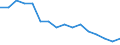 Age class: Total / Health indicator: In-patient average length of stay (in days) / Unit of measure: Number / Sex: Males / International Statistical Classification of Diseases and Related Health Problems (ICD-10): All causes of diseases (A00-Z99) excluding V00-Y98 / Geopolitical entity (reporting): Nordjylland