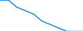 Age class: Total / Health indicator: In-patient average length of stay (in days) / Unit of measure: Number / Sex: Males / International Statistical Classification of Diseases and Related Health Problems (ICD-10): All causes of diseases (A00-Z99) excluding V00-Y98 / Geopolitical entity (reporting): Berlin