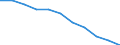 Age class: Total / Health indicator: In-patient average length of stay (in days) / Unit of measure: Number / Sex: Males / International Statistical Classification of Diseases and Related Health Problems (ICD-10): All causes of diseases (A00-Z99) excluding V00-Y98 / Geopolitical entity (reporting): Brandenburg