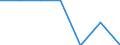 Age class: Total / Health indicator: In-patient average length of stay (in days) / Unit of measure: Number / Sex: Males / International Statistical Classification of Diseases and Related Health Problems (ICD-10): All causes of diseases (A00-Z99) excluding V00-Y98 / Geopolitical entity (reporting): Sachsen-Anhalt