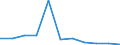 Age class: Total / Health indicator: In-patient average length of stay (in days) / Unit of measure: Number / Sex: Males / International Statistical Classification of Diseases and Related Health Problems (ICD-10): All causes of diseases (A00-Z99) excluding V00-Y98 / Geopolitical entity (reporting): Schleswig-Holstein