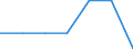 Age class: Total / Health indicator: In-patient average length of stay (in days) / Unit of measure: Number / Sex: Males / International Statistical Classification of Diseases and Related Health Problems (ICD-10): All causes of diseases (A00-Z99) excluding V00-Y98 / Geopolitical entity (reporting): Schleswig-Holstein