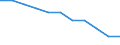 Age class: Total / Health indicator: In-patient average length of stay (in days) / Unit of measure: Number / Sex: Males / International Statistical Classification of Diseases and Related Health Problems (ICD-10): All causes of diseases (A00-Z99) excluding V00-Y98 / Geopolitical entity (reporting): Thüringen