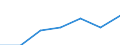 Age class: Total / Health indicator: In-patient average length of stay (in days) / Unit of measure: Number / Sex: Males / International Statistical Classification of Diseases and Related Health Problems (ICD-10): All causes of diseases (A00-Z99) excluding V00-Y98 / Geopolitical entity (reporting): Galicia