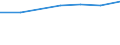 Age class: Total / Health indicator: In-patient average length of stay (in days) / Unit of measure: Number / Sex: Males / International Statistical Classification of Diseases and Related Health Problems (ICD-10): All causes of diseases (A00-Z99) excluding V00-Y98 / Geopolitical entity (reporting): Noreste