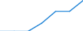 Age class: Total / Health indicator: In-patient average length of stay (in days) / Unit of measure: Number / Sex: Males / International Statistical Classification of Diseases and Related Health Problems (ICD-10): All causes of diseases (A00-Z99) excluding V00-Y98 / Geopolitical entity (reporting): Aragón