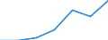 Age class: Total / Health indicator: In-patient average length of stay (in days) / Unit of measure: Number / Sex: Males / International Statistical Classification of Diseases and Related Health Problems (ICD-10): All causes of diseases (A00-Z99) excluding V00-Y98 / Geopolitical entity (reporting): Comunidad de Madrid