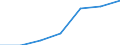 Age class: Total / Health indicator: In-patient average length of stay (in days) / Unit of measure: Number / Sex: Males / International Statistical Classification of Diseases and Related Health Problems (ICD-10): All causes of diseases (A00-Z99) excluding V00-Y98 / Geopolitical entity (reporting): Castilla y León