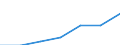 Age class: Total / Health indicator: In-patient average length of stay (in days) / Unit of measure: Number / Sex: Males / International Statistical Classification of Diseases and Related Health Problems (ICD-10): All causes of diseases (A00-Z99) excluding V00-Y98 / Geopolitical entity (reporting): Comunitat Valenciana