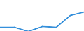 Age class: Total / Health indicator: In-patient average length of stay (in days) / Unit of measure: Number / Sex: Males / International Statistical Classification of Diseases and Related Health Problems (ICD-10): All causes of diseases (A00-Z99) excluding V00-Y98 / Geopolitical entity (reporting): Ciudad de Ceuta