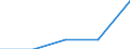 Age class: Total / Health indicator: In-patient average length of stay (in days) / Unit of measure: Number / Sex: Males / International Statistical Classification of Diseases and Related Health Problems (ICD-10): All causes of diseases (A00-Z99) excluding V00-Y98 / Geopolitical entity (reporting): Bourgogne