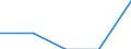 Age class: Total / Health indicator: In-patient average length of stay (in days) / Unit of measure: Number / Sex: Males / International Statistical Classification of Diseases and Related Health Problems (ICD-10): All causes of diseases (A00-Z99) excluding V00-Y98 / Geopolitical entity (reporting): Nord-Pas de Calais