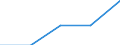 Age class: Total / Health indicator: In-patient average length of stay (in days) / Unit of measure: Number / Sex: Males / International Statistical Classification of Diseases and Related Health Problems (ICD-10): All causes of diseases (A00-Z99) excluding V00-Y98 / Geopolitical entity (reporting): Poitou-Charentes
