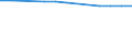 Insgesamt / Durchschnittliche Krankenhausverweildauer stationärer Patienten (in Tagen) / Anzahl / Männer / Alle Krankheiten (A00-Z99) ausschließlich V00-Y98 / Prov. Vlaams-Brabant