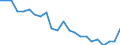 Total / In-patient average length of stay (in days) / Number / Males / All causes of diseases (A00-Z99) excluding V00-Y98 / Praha