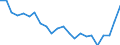 Total / In-patient average length of stay (in days) / Number / Males / All causes of diseases (A00-Z99) excluding V00-Y98 / Strední Cechy