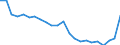 Total / In-patient average length of stay (in days) / Number / Males / All causes of diseases (A00-Z99) excluding V00-Y98 / Jihozápad