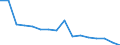 Total / In-patient average length of stay (in days) / Number / Males / All causes of diseases (A00-Z99) excluding V00-Y98 / Sjælland