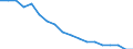 Total / In-patient average length of stay (in days) / Number / Males / All causes of diseases (A00-Z99) excluding V00-Y98 / Germany