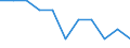 Total / In-patient average length of stay (in days) / Number / Males / All causes of diseases (A00-Z99) excluding V00-Y98 / Hamburg