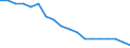 Total / In-patient average length of stay (in days) / Number / Males / All causes of diseases (A00-Z99) excluding V00-Y98 / Rheinland-Pfalz