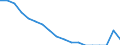 Total / In-patient average length of stay (in days) / Number / Males / All causes of diseases (A00-Z99) excluding V00-Y98 / Sachsen