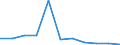 Total / In-patient average length of stay (in days) / Number / Males / All causes of diseases (A00-Z99) excluding V00-Y98 / Schleswig-Holstein